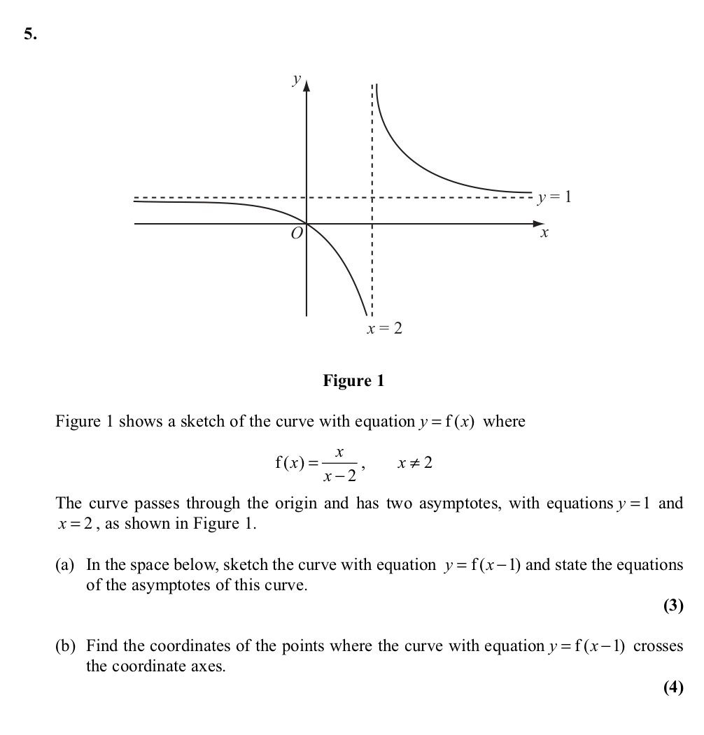 Figure-1-shows-a-sketch-of-the-curve-with-equation-$y-=-f(x)$-where---$$f(x)-=-\frac{x}{x---2},\quad-x-\neq-2$$--The-curve-passes-through-the-origin-and-has-two-asymptotes,-with-equations-$y-=-1$-and-$x-=-2$,-as-shown-in-Figure-1-Edexcel-A-Level Maths Pure-Question 7-2011-Paper 2.png